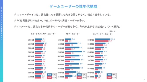 画像ギャラリー No.006のサムネイル画像 / 2022年から2023年にオンラインゲームユーザーの実態と意識はどのように変化したのか。JOGAが開催したセミナーをレポート