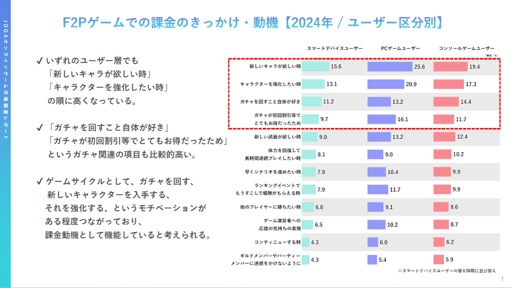 画像ギャラリー No.007のサムネイル画像 / 2022年から2023年にオンラインゲームユーザーの実態と意識はどのように変化したのか。JOGAが開催したセミナーをレポート