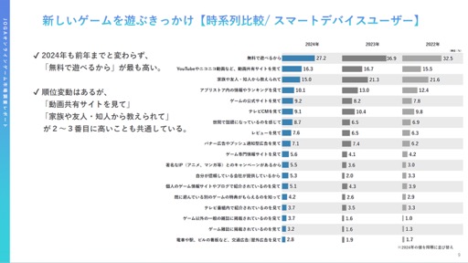 画像ギャラリー No.009のサムネイル画像 / 2022年から2023年にオンラインゲームユーザーの実態と意識はどのように変化したのか。JOGAが開催したセミナーをレポート