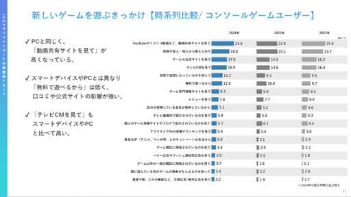 画像ギャラリー No.011のサムネイル画像 / 2022年から2023年にオンラインゲームユーザーの実態と意識はどのように変化したのか。JOGAが開催したセミナーをレポート