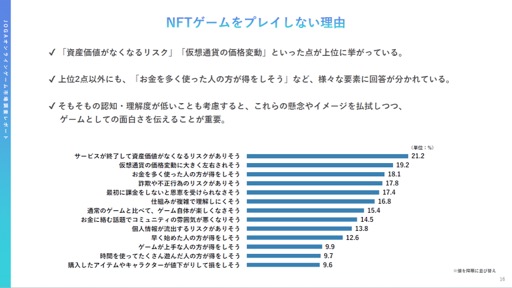 画像ギャラリー No.016のサムネイル画像 / 2022年から2023年にオンラインゲームユーザーの実態と意識はどのように変化したのか。JOGAが開催したセミナーをレポート