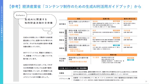 画像ギャラリー No.020のサムネイル画像 / 2022年から2023年にオンラインゲームユーザーの実態と意識はどのように変化したのか。JOGAが開催したセミナーをレポート
