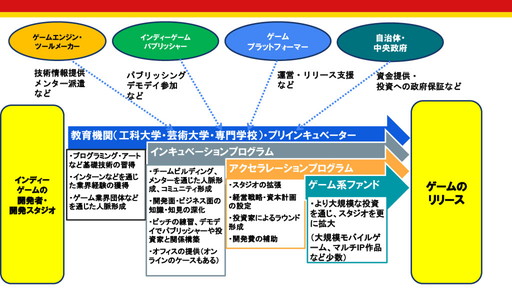 画像ギャラリー No.002のサムネイル画像 / 今，アジア各国のゲーム産業支援はどうなっているのか？　「IGDA Incubation SIGとアジアのゲーム産業の状況」セミナーレポート