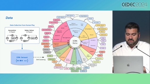 画像ギャラリー No.013のサムネイル画像 / Google DeepMindの3D仮想環境向け汎用型AIエージェント「SIMA」とは？［CEDEC 2024］