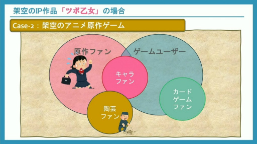 画像ギャラリー No.008のサムネイル画像 / ゲームの品質と魅力の更なる向上には，ユーザーレビューをどう実行し，活用すべきか。300件以上の事例に基づくノウハウを語る［CEDEC 2024］