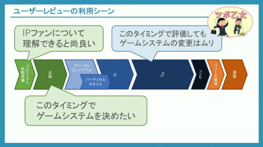 画像ギャラリー No.010のサムネイル画像 / ゲームの品質と魅力の更なる向上には，ユーザーレビューをどう実行し，活用すべきか。300件以上の事例に基づくノウハウを語る［CEDEC 2024］