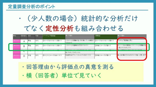 画像ギャラリー No.033のサムネイル画像 / ゲームの品質と魅力の更なる向上には，ユーザーレビューをどう実行し，活用すべきか。300件以上の事例に基づくノウハウを語る［CEDEC 2024］