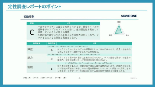画像ギャラリー No.034のサムネイル画像 / ゲームの品質と魅力の更なる向上には，ユーザーレビューをどう実行し，活用すべきか。300件以上の事例に基づくノウハウを語る［CEDEC 2024］
