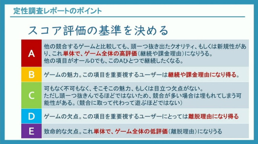 画像ギャラリー No.035のサムネイル画像 / ゲームの品質と魅力の更なる向上には，ユーザーレビューをどう実行し，活用すべきか。300件以上の事例に基づくノウハウを語る［CEDEC 2024］