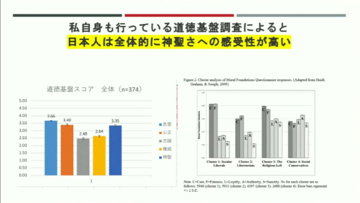 画像ギャラリー No.006のサムネイル画像 / 日本人の「推し活」と宗教との類似性，そこに潜む課題とは。「消費社会の宗教：ファンダム・カルチャー」聴講レポート［CEDEC 2024］