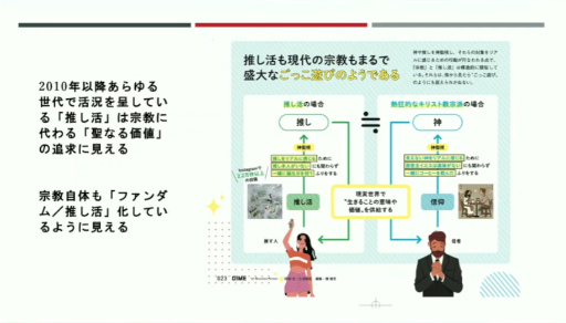 画像ギャラリー No.007のサムネイル画像 / 日本人の「推し活」と宗教との類似性，そこに潜む課題とは。「消費社会の宗教：ファンダム・カルチャー」聴講レポート［CEDEC 2024］
