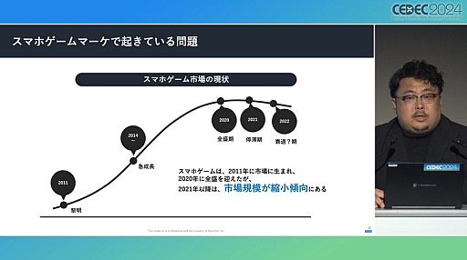 画像ギャラリー No.003のサムネイル画像 / 今や広告は目立たないほうがいい？　今年も行われた「スマホゲームマーケの『嘘』」を紹介するセッションレポート［CEDEC 2024］