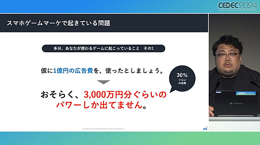 画像ギャラリー No.005のサムネイル画像 / 今や広告は目立たないほうがいい？　今年も行われた「スマホゲームマーケの『嘘』」を紹介するセッションレポート［CEDEC 2024］