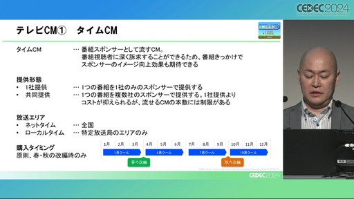 画像ギャラリー No.005のサムネイル画像 / 膨大なコンテンツの中で埋もれないために。ゲーム開発者のためのメディア活用ノウハウとは［CEDEC 2024］
