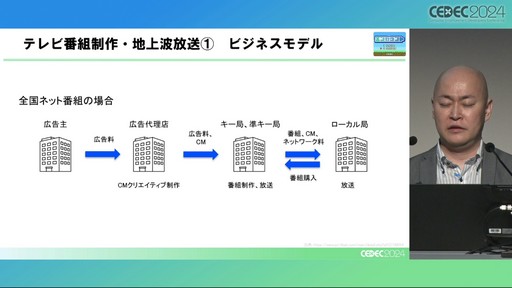 画像ギャラリー No.007のサムネイル画像 / 膨大なコンテンツの中で埋もれないために。ゲーム開発者のためのメディア活用ノウハウとは［CEDEC 2024］