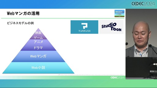 画像ギャラリー No.011のサムネイル画像 / 膨大なコンテンツの中で埋もれないために。ゲーム開発者のためのメディア活用ノウハウとは［CEDEC 2024］