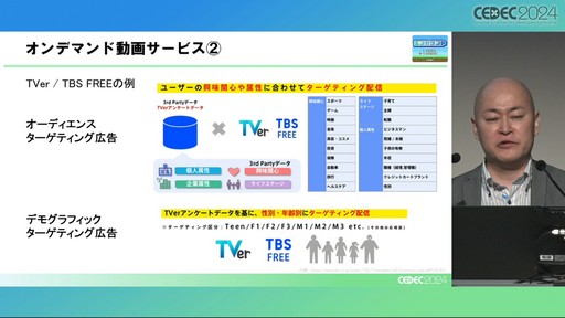 画像ギャラリー No.013のサムネイル画像 / 膨大なコンテンツの中で埋もれないために。ゲーム開発者のためのメディア活用ノウハウとは［CEDEC 2024］