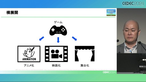画像ギャラリー No.014のサムネイル画像 / 膨大なコンテンツの中で埋もれないために。ゲーム開発者のためのメディア活用ノウハウとは［CEDEC 2024］