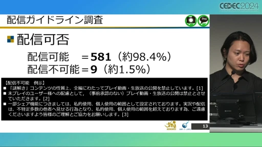 画像ギャラリー No.004のサムネイル画像 / 配信ガイドラインを作るとき気をつけることは？ 法的な観点から考える，ゲーム実況の現状と問題点［CEDEC 2024］