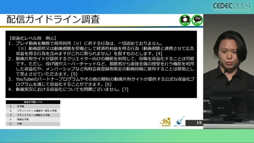 画像ギャラリー No.006のサムネイル画像 / 配信ガイドラインを作るとき気をつけることは？ 法的な観点から考える，ゲーム実況の現状と問題点［CEDEC 2024］