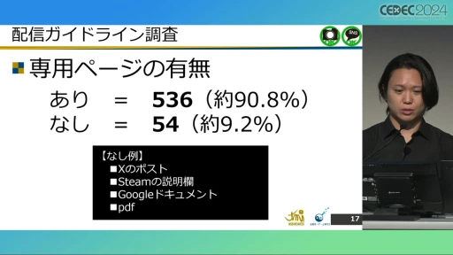画像ギャラリー No.008のサムネイル画像 / 配信ガイドラインを作るとき気をつけることは？ 法的な観点から考える，ゲーム実況の現状と問題点［CEDEC 2024］