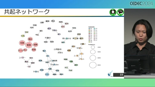 画像ギャラリー No.009のサムネイル画像 / 配信ガイドラインを作るとき気をつけることは？ 法的な観点から考える，ゲーム実況の現状と問題点［CEDEC 2024］