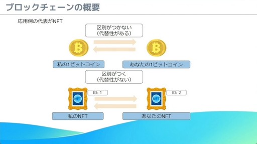 画像ギャラリー No.008のサムネイル画像 / これからブロックチェーンゲームを開発する人へ。「モバイルゲーム領域にブロックチェーン技術を導入する為の実践的ノウハウ」レポート［CEDEC 2024］