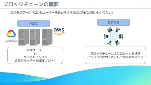 画像ギャラリー No.010のサムネイル画像 / これからブロックチェーンゲームを開発する人へ。「モバイルゲーム領域にブロックチェーン技術を導入する為の実践的ノウハウ」レポート［CEDEC 2024］