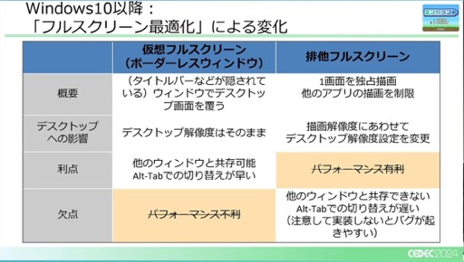 画像ギャラリー No.023のサムネイル画像 / ユーザー激増中のPC環境へゲームを対応させるにはどうすればいいのか？［CEDEC 2024］
