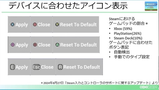 画像ギャラリー No.030のサムネイル画像 / ユーザー激増中のPC環境へゲームを対応させるにはどうすればいいのか？［CEDEC 2024］