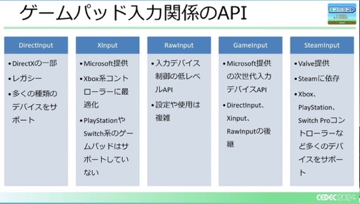画像ギャラリー No.032のサムネイル画像 / ユーザー激増中のPC環境へゲームを対応させるにはどうすればいいのか？［CEDEC 2024］