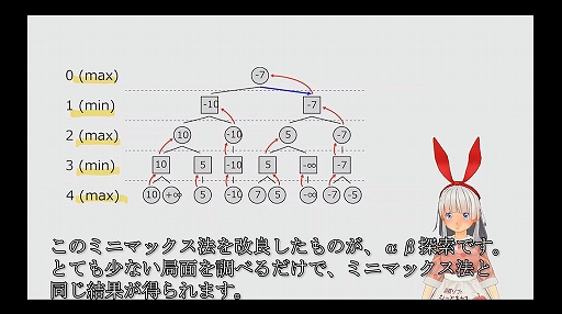 画像ギャラリー No.006のサムネイル画像 / 将棋AIはどのようにしてプロ棋士を凌駕したのか？　そしてこれからどこへ行くのか？［CEDEC 2024］