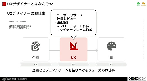 画像ギャラリー No.005のサムネイル画像 / 世界に通用する作品を作るために。「国境を超えて輝くデザイン 〜UI/UXデザイナーのためのクロスカルチャー入門〜」レポート［CEDEC 2024］