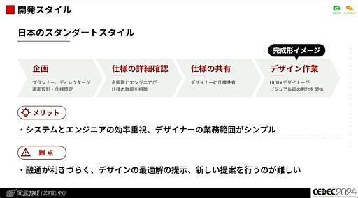 画像ギャラリー No.006のサムネイル画像 / 世界に通用する作品を作るために。「国境を超えて輝くデザイン 〜UI/UXデザイナーのためのクロスカルチャー入門〜」レポート［CEDEC 2024］