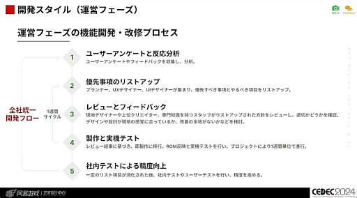 画像ギャラリー No.009のサムネイル画像 / 世界に通用する作品を作るために。「国境を超えて輝くデザイン 〜UI/UXデザイナーのためのクロスカルチャー入門〜」レポート［CEDEC 2024］