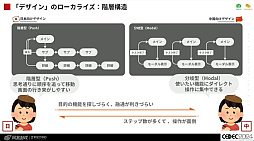 画像ギャラリー No.031のサムネイル画像 / 世界に通用する作品を作るために。「国境を超えて輝くデザイン 〜UI/UXデザイナーのためのクロスカルチャー入門〜」レポート［CEDEC 2024］