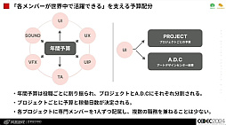 画像ギャラリー No.041のサムネイル画像 / 世界に通用する作品を作るために。「国境を超えて輝くデザイン 〜UI/UXデザイナーのためのクロスカルチャー入門〜」レポート［CEDEC 2024］