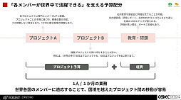 画像ギャラリー No.042のサムネイル画像 / 世界に通用する作品を作るために。「国境を超えて輝くデザイン 〜UI/UXデザイナーのためのクロスカルチャー入門〜」レポート［CEDEC 2024］