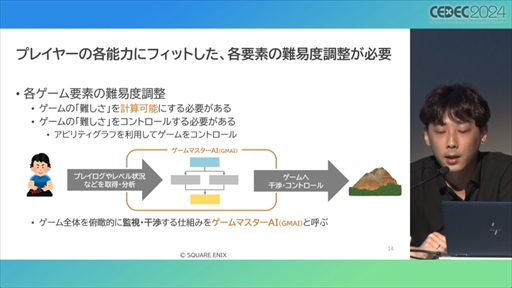 画像ギャラリー No.006のサムネイル画像 / AIが腕前を分析し，難度を自動調節してくれる日も近い？ その手法とレベル自動生成への応用が語られたセッションをレポート［CEDEC 2024］