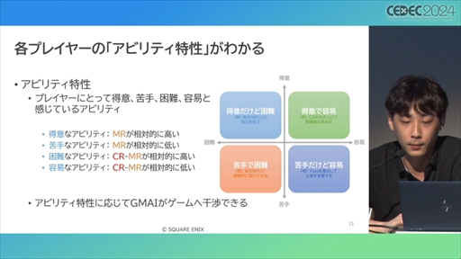 画像ギャラリー No.008のサムネイル画像 / AIが腕前を分析し，難度を自動調節してくれる日も近い？ その手法とレベル自動生成への応用が語られたセッションをレポート［CEDEC 2024］