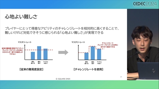 画像ギャラリー No.011のサムネイル画像 / AIが腕前を分析し，難度を自動調節してくれる日も近い？ その手法とレベル自動生成への応用が語られたセッションをレポート［CEDEC 2024］