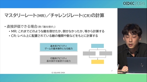 画像ギャラリー No.014のサムネイル画像 / AIが腕前を分析し，難度を自動調節してくれる日も近い？ その手法とレベル自動生成への応用が語られたセッションをレポート［CEDEC 2024］