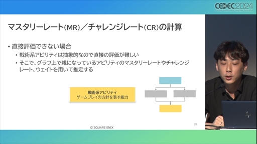 画像ギャラリー No.015のサムネイル画像 / AIが腕前を分析し，難度を自動調節してくれる日も近い？ その手法とレベル自動生成への応用が語られたセッションをレポート［CEDEC 2024］