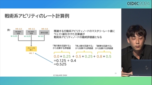 画像ギャラリー No.016のサムネイル画像 / AIが腕前を分析し，難度を自動調節してくれる日も近い？ その手法とレベル自動生成への応用が語られたセッションをレポート［CEDEC 2024］