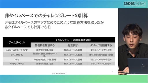 画像ギャラリー No.017のサムネイル画像 / AIが腕前を分析し，難度を自動調節してくれる日も近い？ その手法とレベル自動生成への応用が語られたセッションをレポート［CEDEC 2024］