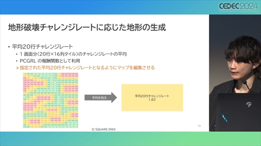 画像ギャラリー No.025のサムネイル画像 / AIが腕前を分析し，難度を自動調節してくれる日も近い？ その手法とレベル自動生成への応用が語られたセッションをレポート［CEDEC 2024］