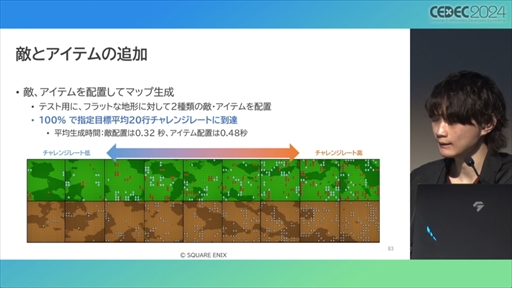 画像ギャラリー No.031のサムネイル画像 / AIが腕前を分析し，難度を自動調節してくれる日も近い？ その手法とレベル自動生成への応用が語られたセッションをレポート［CEDEC 2024］