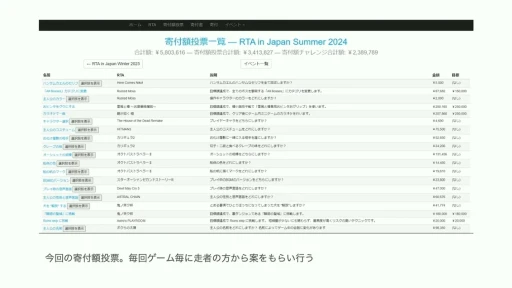画像ギャラリー No.011のサムネイル画像 / RTA in Japanはどのように生まれ，どんな影響を与えたか。RTAの現場から見たゲームコミュニティの“今と昔”［CEDEC 2024］