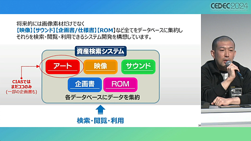 画像ギャラリー No.009のサムネイル画像 / 大手4社の資料保存活動とは？　キーマンたちが現状を報告した「ゲーム開発過去資料の保存の最前線を語ろう！」レポート［CEDEC 2024］ 