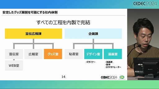 画像ギャラリー No.005のサムネイル画像 / 求められているのは「遊び」だけではない！ 「ゲーム開発の副産物で収益化！？ゲーム会社のグッズ制作ノウハウ」聴講レポート［CEDEC 2024］